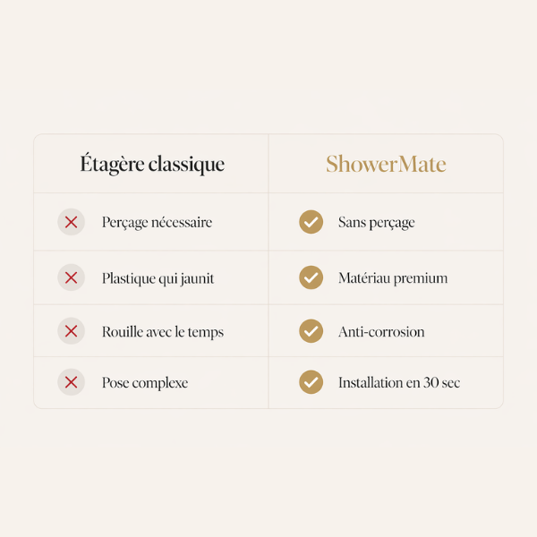 Etagère de douche sans perçage - Pure Essence